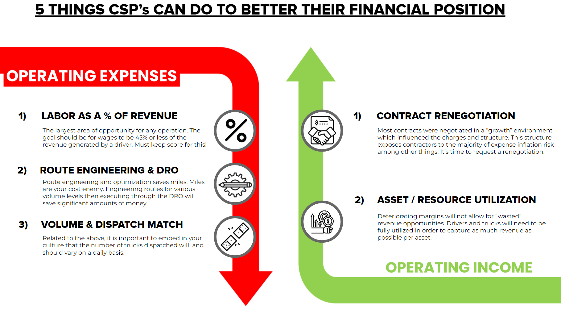 Actions graphic