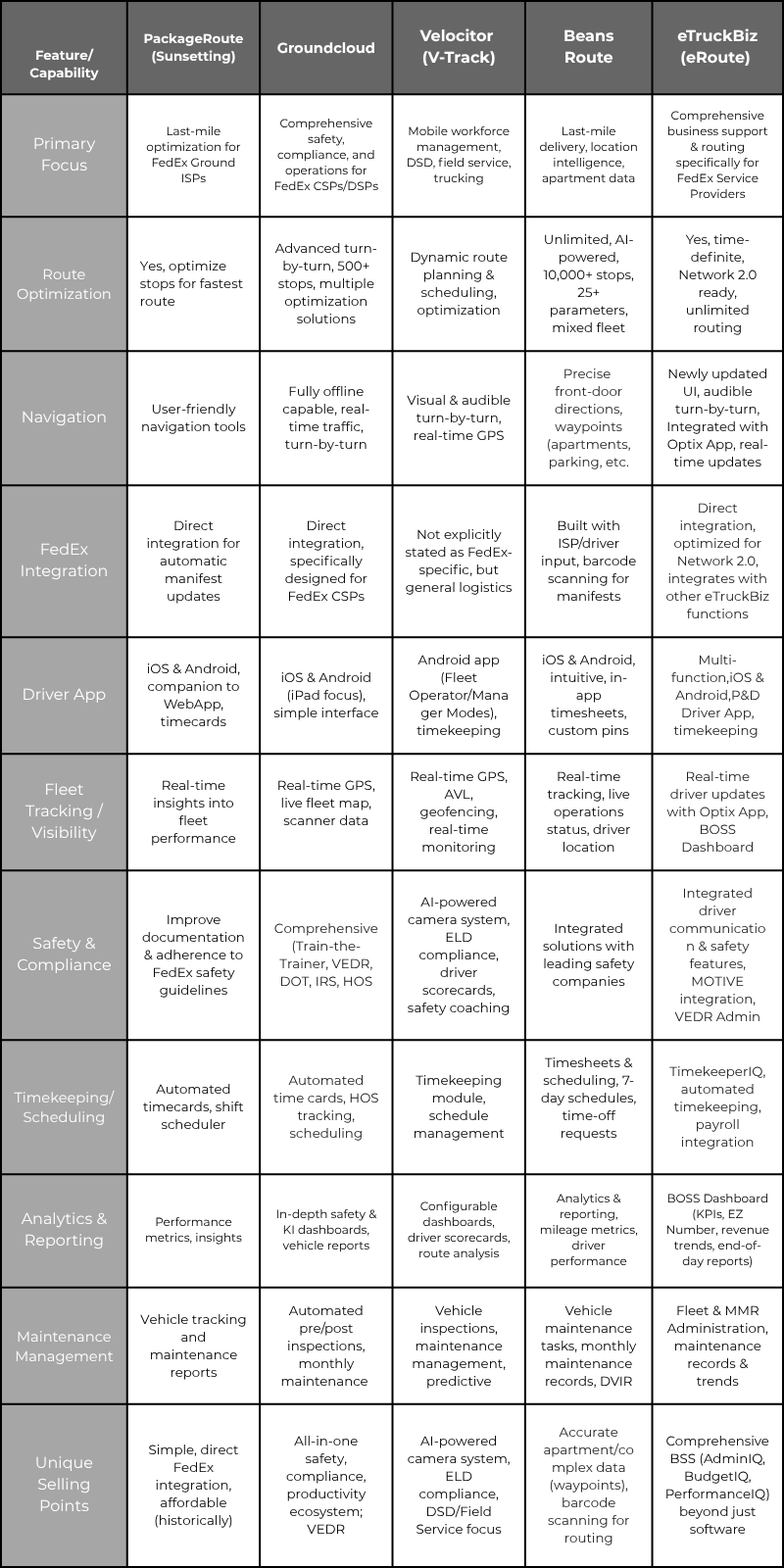Feature Capability table 2 (1)