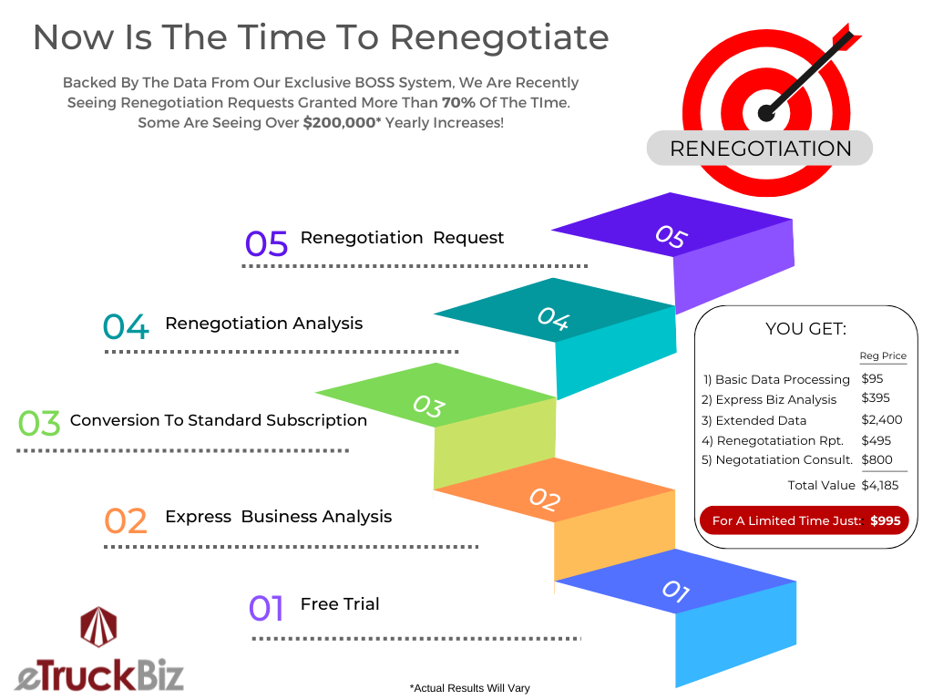 Renegotiation Stairs Infographic 6