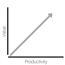 Productivity_Value-1.png